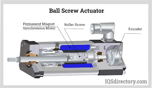 Ball Screw Actuator