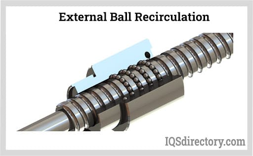 External Ball Recirculation