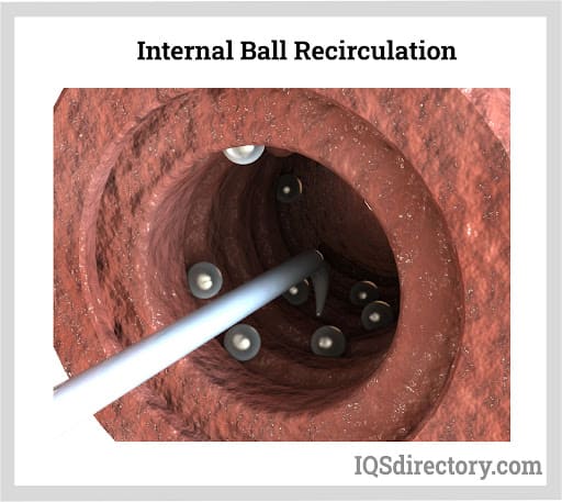 Internal Ball Recirculation